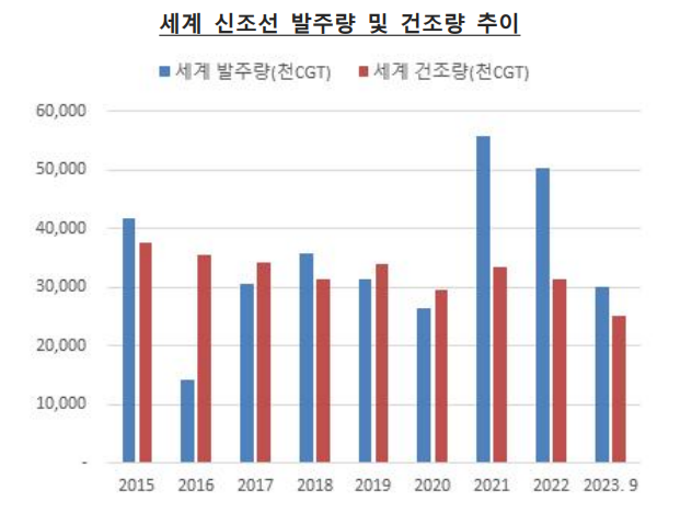 자료 : 클락슨