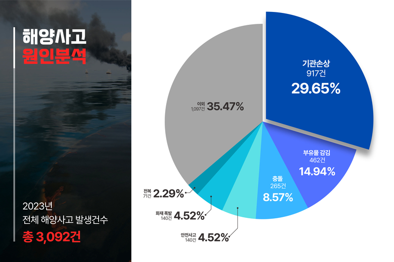 그래픽 : KOMSA