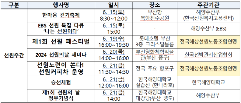 선원주간 행사일정. 표물 : 선원노련
