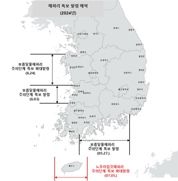 그래픽 : 해양수산부