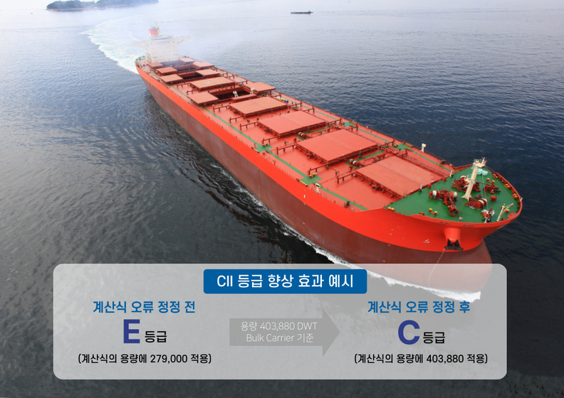 CII 계산 오류 정정 효과 사례. 그래픽 : KR