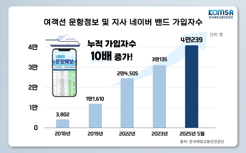 인포그래픽 : KOMSA