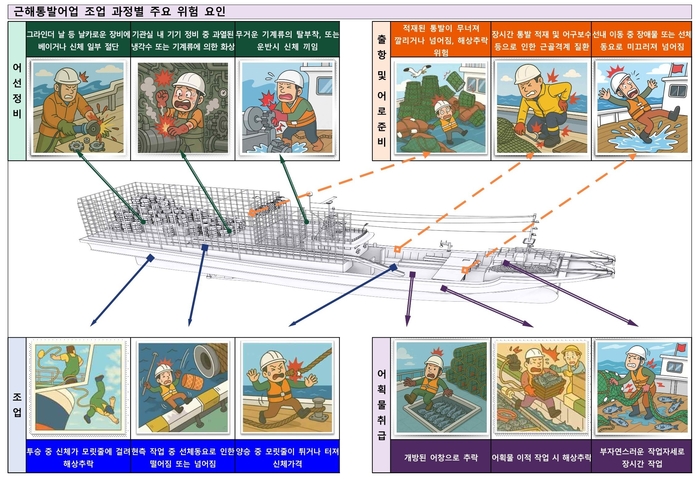 어선원안전보건 대응 매뉴얼. 이미지 : KOMSA