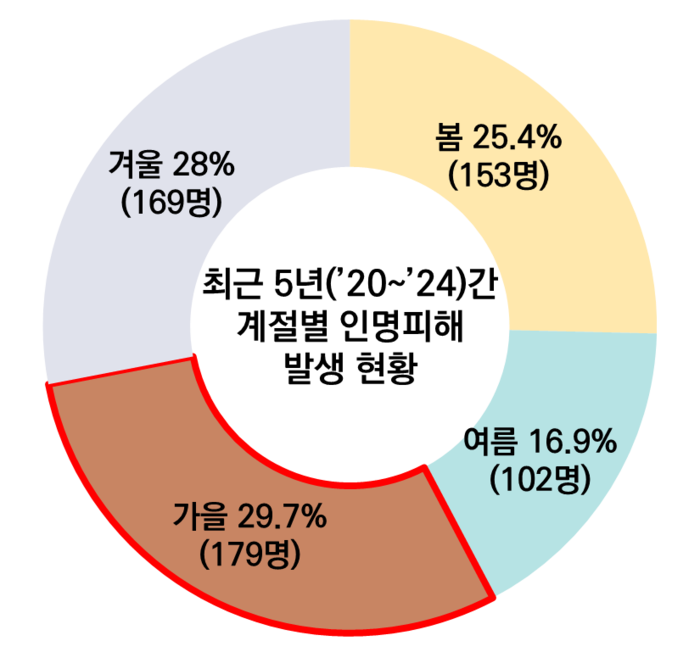 그래픽 : KOMSA
