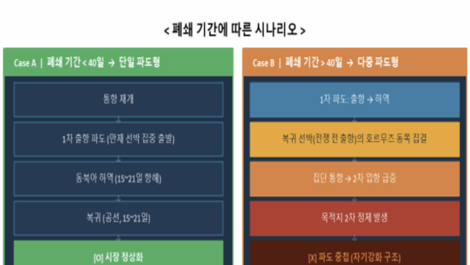 “해협 통항 재개?…시장정상화는 또다른 일”
